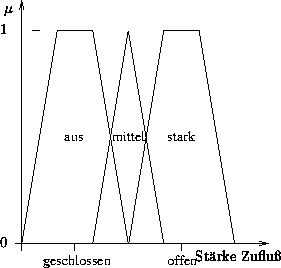 figure1516